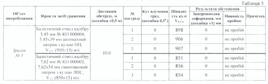 Сталь 30MnB5 Бронепластина; 12мм; Р+демпфер, 4-й клас 