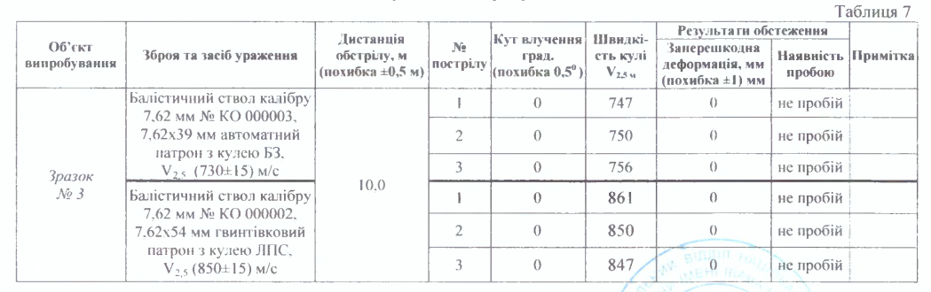 Сталь 40х Бронепластина; 12мм; без покриття, 5-й клас