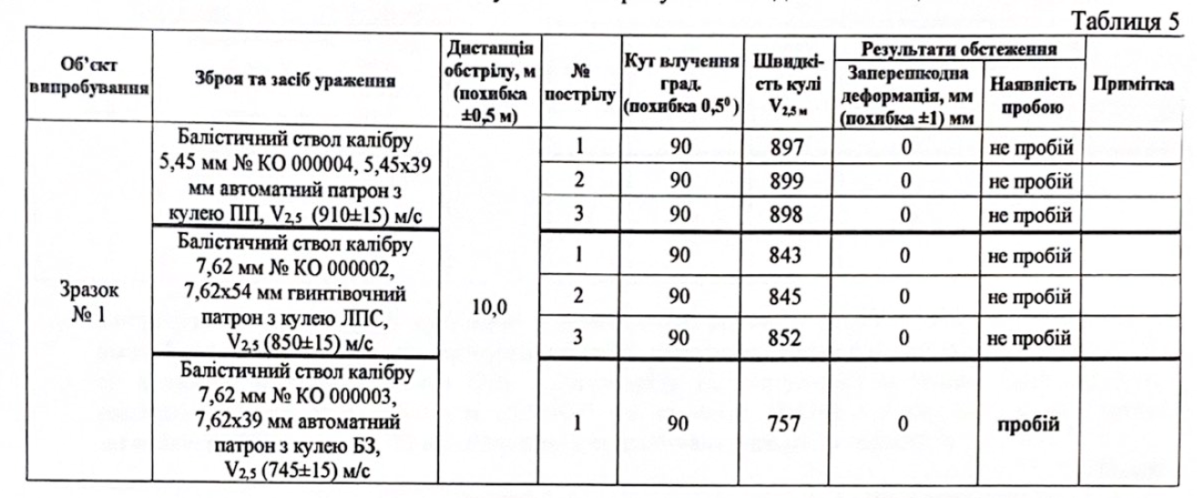 Сталь Свебор/Армор 500 Бронепластина; 6,5мм; без покриття, 4-й клас