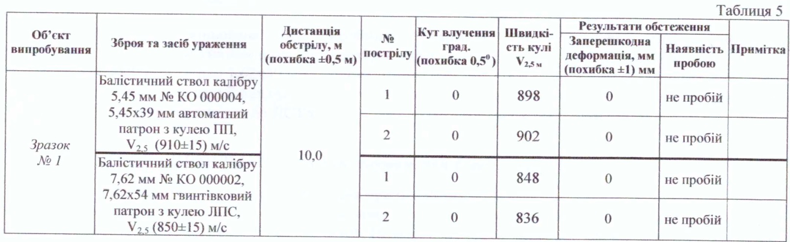 Сталь Свебор/Армор 550 Бронепластина; 5,8мм; Р+Демпфер, 4-й клас